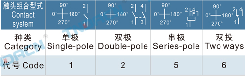 香港最快现场直播结果