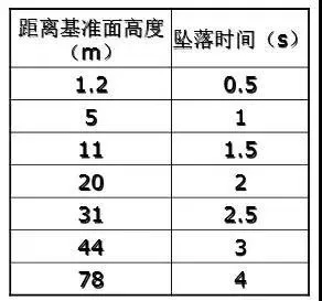 香港最快现场直播结果